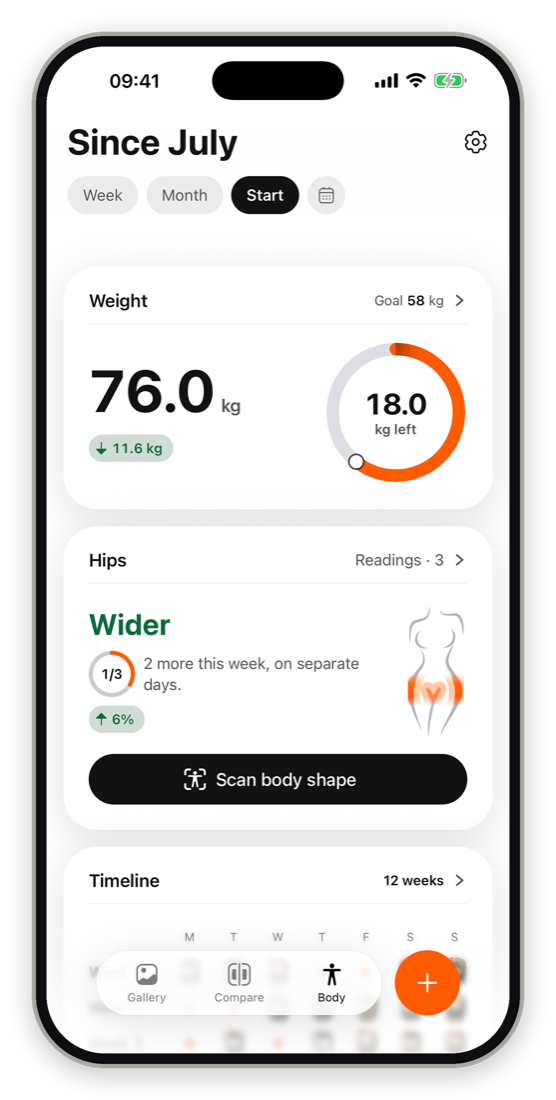 Weight, goal and what is left